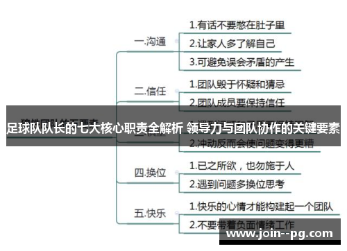 足球队队长的七大核心职责全解析 领导力与团队协作的关键要素