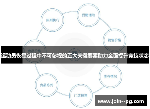 运动员恢复过程中不可忽视的五大关键要素助力全面提升竞技状态