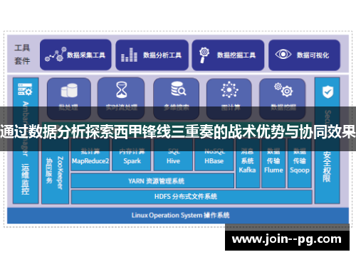 通过数据分析探索西甲锋线三重奏的战术优势与协同效果