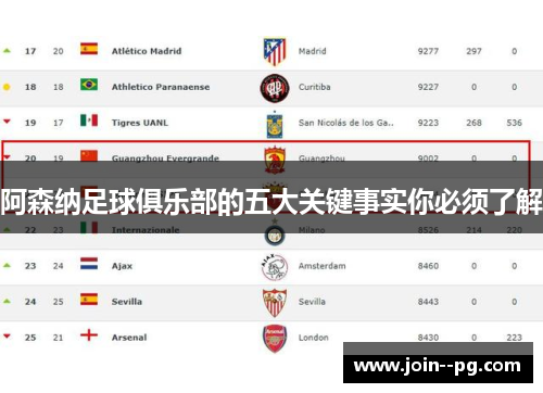 阿森纳足球俱乐部的五大关键事实你必须了解