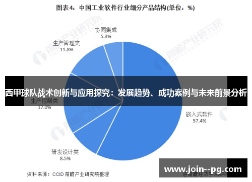 西甲球队战术创新与应用探究：发展趋势、成功案例与未来前景分析