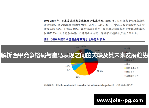 解析西甲竞争格局与皇马表现之间的关联及其未来发展趋势