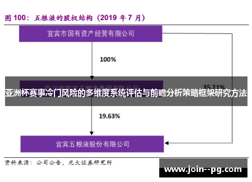 亚洲杯赛事冷门风险的多维度系统评估与前瞻分析策略框架研究方法