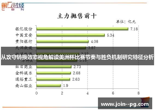 从攻守转换效率视角解读美洲杯比赛节奏与胜负机制研究特征分析