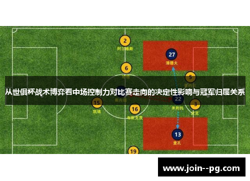 从世俱杯战术博弈看中场控制力对比赛走向的决定性影响与冠军归属关系 从世俱杯战术博弈看中场控制力对比赛走向的决定性影响与冠军归属关系