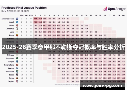 2025-26赛季意甲那不勒斯夺冠概率与胜率分析 2025-26赛季意甲那不勒斯夺冠概率与胜率分析