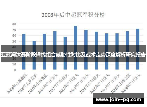 亚冠淘汰赛阶段锋线组合威胁性对比及战术走势深度解析研究报告 亚冠淘汰赛阶段锋线组合威胁性对比及战术走势深度解析研究报告